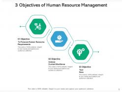3 objectives human resource analyse current sales volume