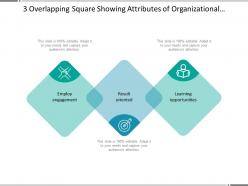 3 overlapping square showing attributes of organizational culture