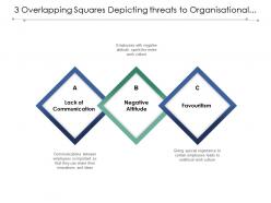 3 overlapping squares depicting threats to organisational culture