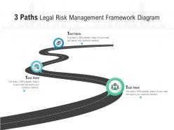 3 paths legal risk management framework diagram infographic template