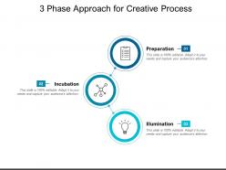 3 phase approach for creative process