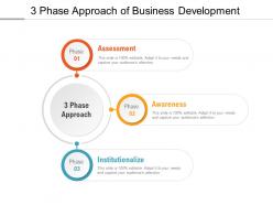 3 phase approach of business development
