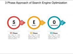 3 phase approach of search engine optimization