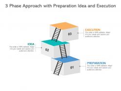 3 phase approach with preparation idea and execution
