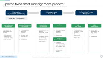 3 Phase Fixed Asset Management Process Deploying Fixed Asset Management Framework