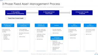 3 Phase Fixed Asset Management Process Implementing Fixed Asset Management