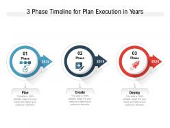 3 phase timeline for plan execution in years