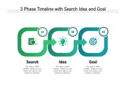 3 phase timeline with search idea and goal