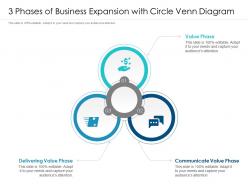 3 phases of business expansion with circle venn diagram