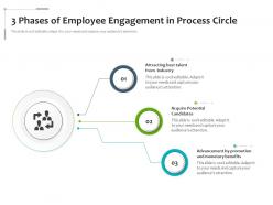 3 phases of employee engagement in process circle