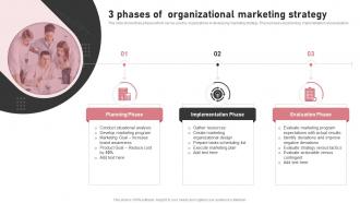 3 Phases Of Organizational Marketing Strategy