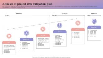 3 Phases Of Project Risk Mitigation Plan