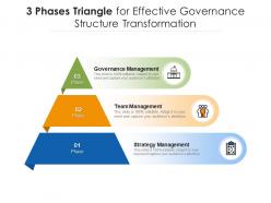 3 phases triangle for effective governance structure transformation