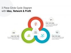 3 piece circle cycle diagram with idea network and profit