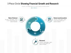 3 piece circle showing financial growth and research