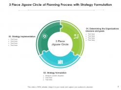 3 Piece Jigsaw Circle Resource Planning Execution Advertisements Marketing