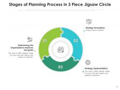 3 Piece Jigsaw Circle Resource Planning Execution Advertisements Marketing