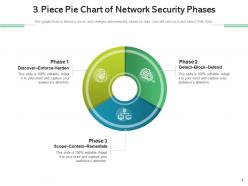 3 Piece Pie Business Process Reengineering Analysis Marketing Strategies