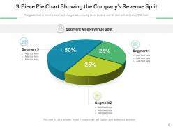3 Piece Pie Business Process Reengineering Analysis Marketing Strategies