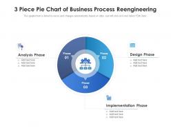 3 piece pie chart of business process reengineering
