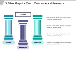 3 pillars graphics reach resonance and relevance