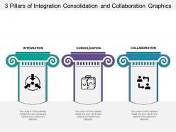 3 pillars of integration consolidation and collaboration graphics