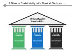 3 pillars of sustainability with physical electronic