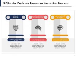 3 Pillars Resources Innovation Process Feedback Channels Resonance Relevance