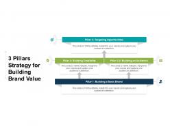 3 pillars strategy for building brand value