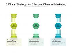 3 pillars strategy for effective channel marketing