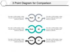 3 point diagram for comparison