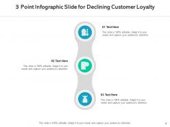 3 point infographic distribution strategy market research customer loyalty