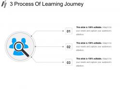 3 process of learning journey example of ppt