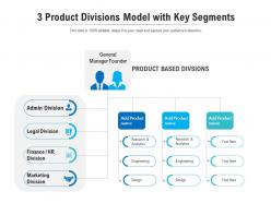 3 product divisions model with key segments