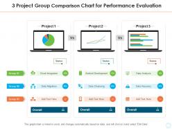 3 project group comparison chart for performance evaluation