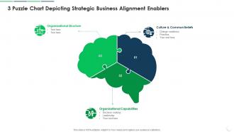 3 Puzzle Chart Depicting Strategic Business Alignment Enablers