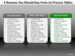 3 reasons you should buy from us process 1