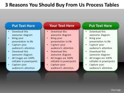 3 reasons you should buy from us process tables slides templates images 1121