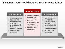 3 reasons you should buy from us textboxes horizontal process tables slides templates powerpoint info graphics