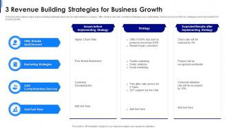 3 revenue building strategies for business growth