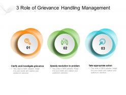 3 role of grievance handling management