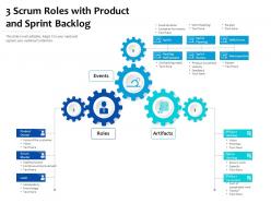 3 scrum roles with product and sprint backlog