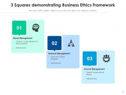 3 Squares Business Framework Management Improvement Process Performance