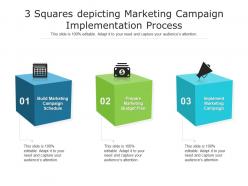 3 squares depicting marketing campaign implementation process