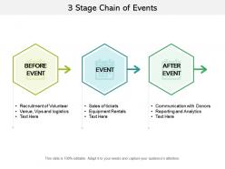 3 stage chain of events
