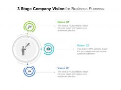 3 stage company vision for business success