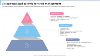 3 Stage Escalated Pyramid For Crisis Management
