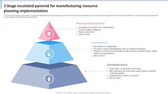 3 Stage Escalated Pyramid For Manufacturing Resource Planning Implementation