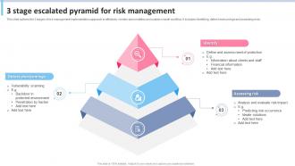3 Stage Escalated Pyramid For Risk Management