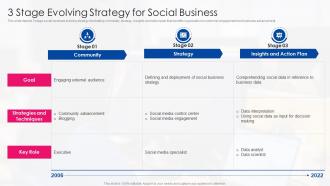 3 Stage Evolving Strategy For Social Business